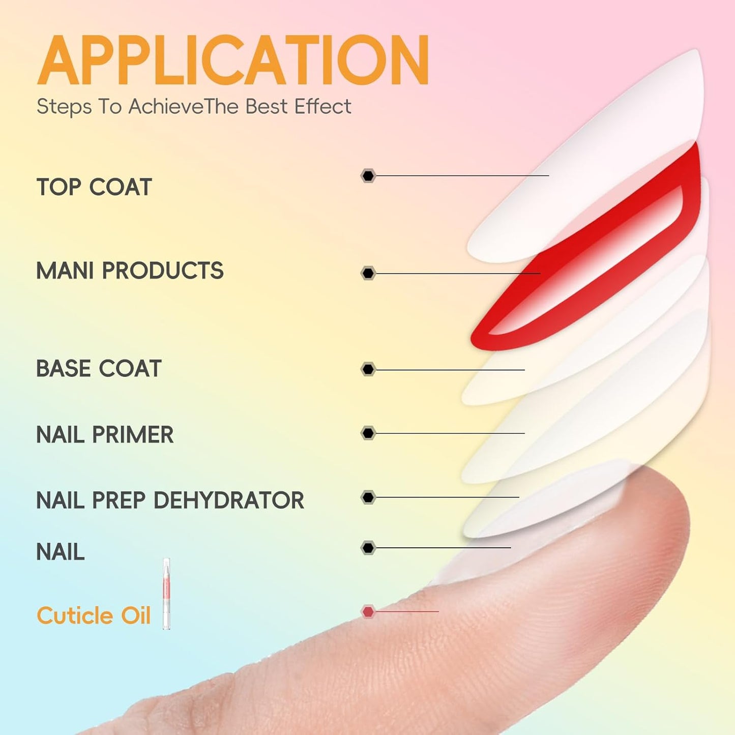 Top Pick: COSCELIA Cuticle Revitalizer Pens for Gel Nails