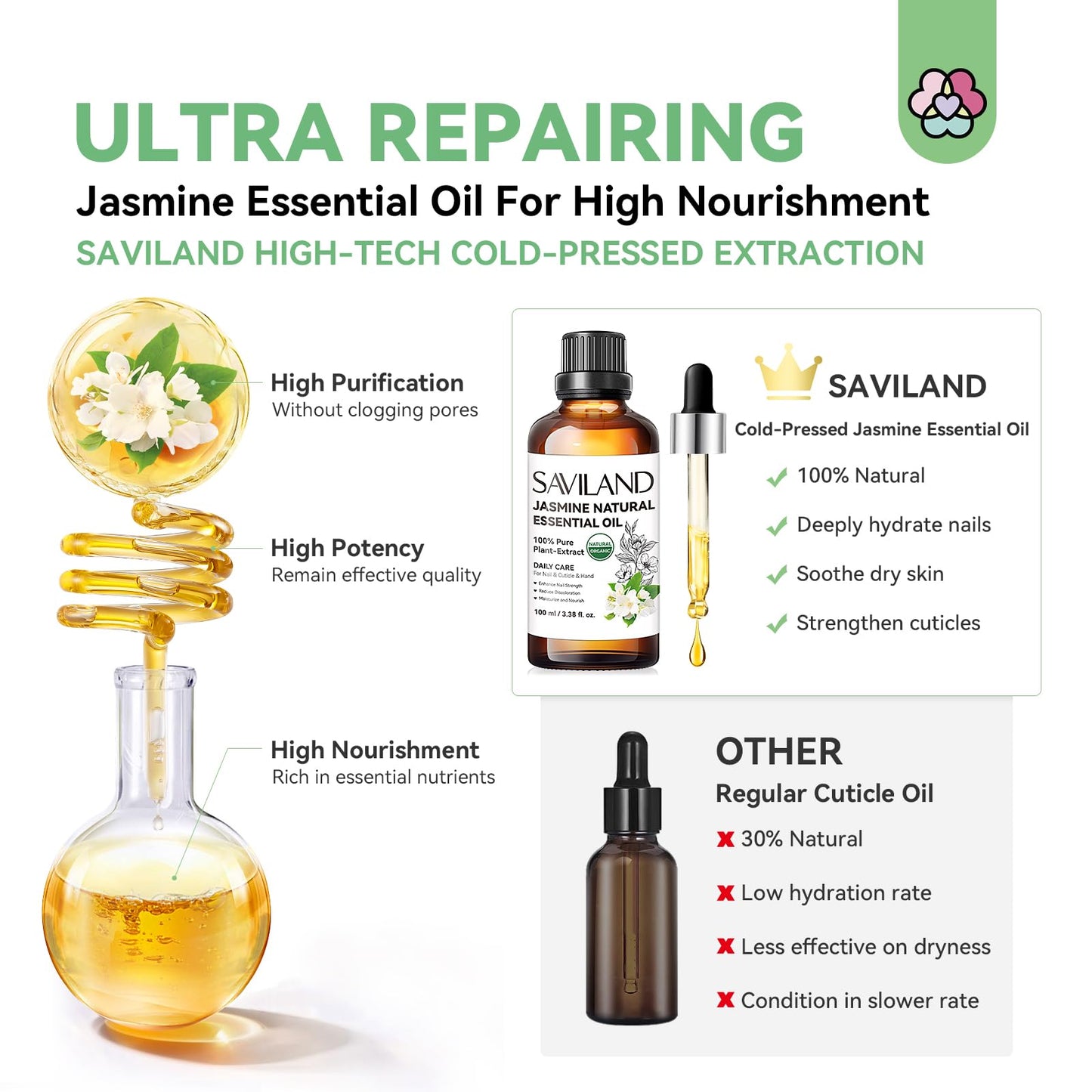 Best Natural Cuticle Oil – Saviland with Vitamin E Boost