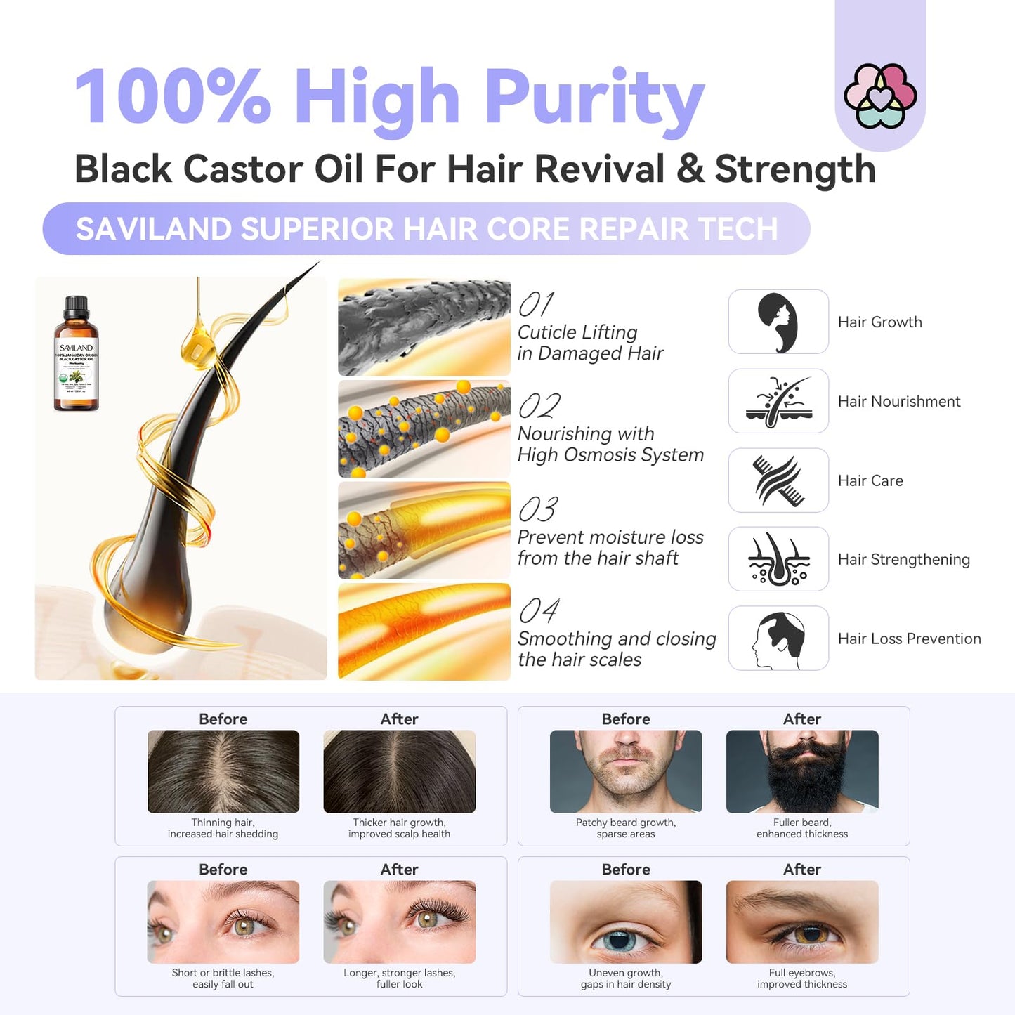 Best Natural Cuticle Oil – Saviland with Vitamin E Boost