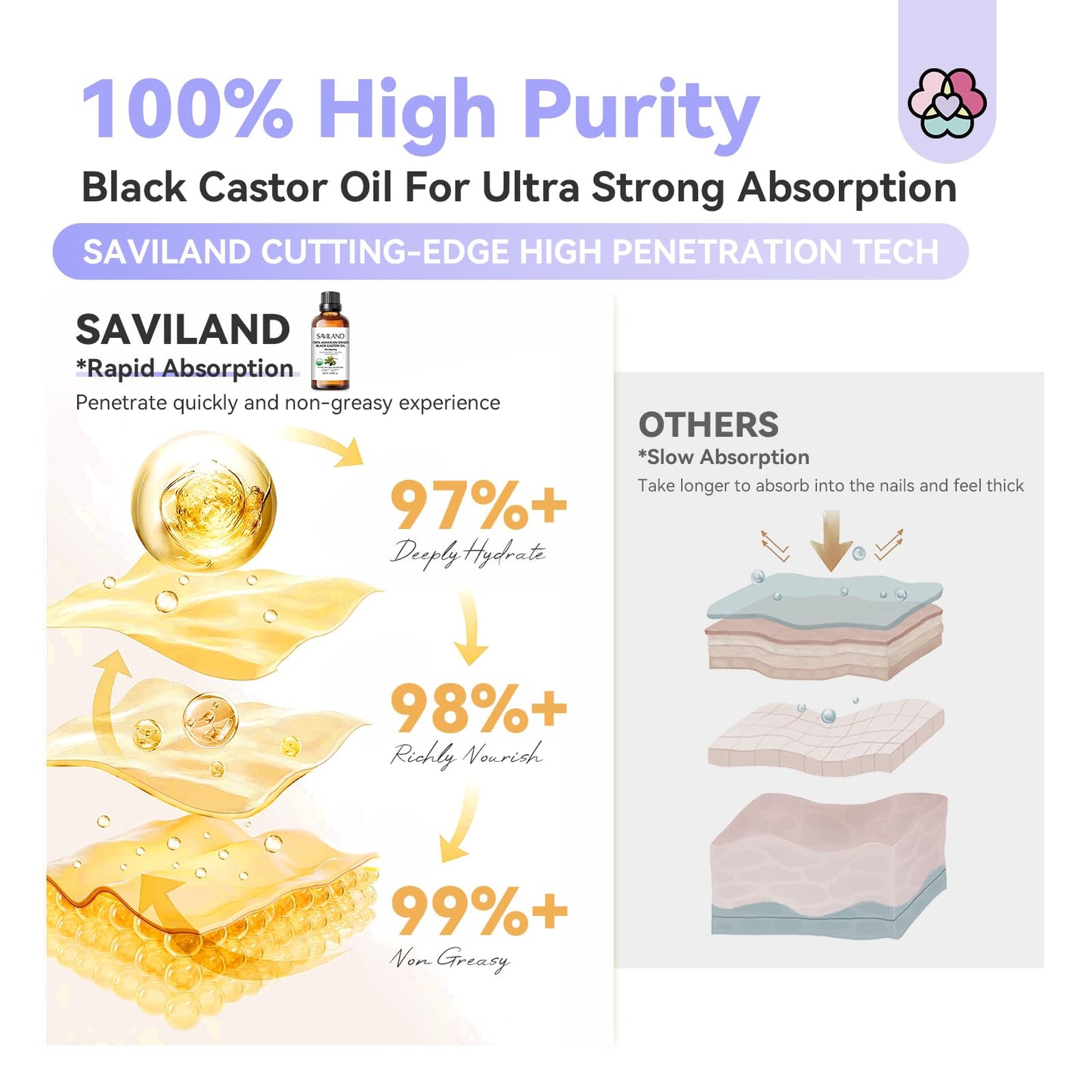 Best Natural Cuticle Oil – Saviland with Vitamin E Boost