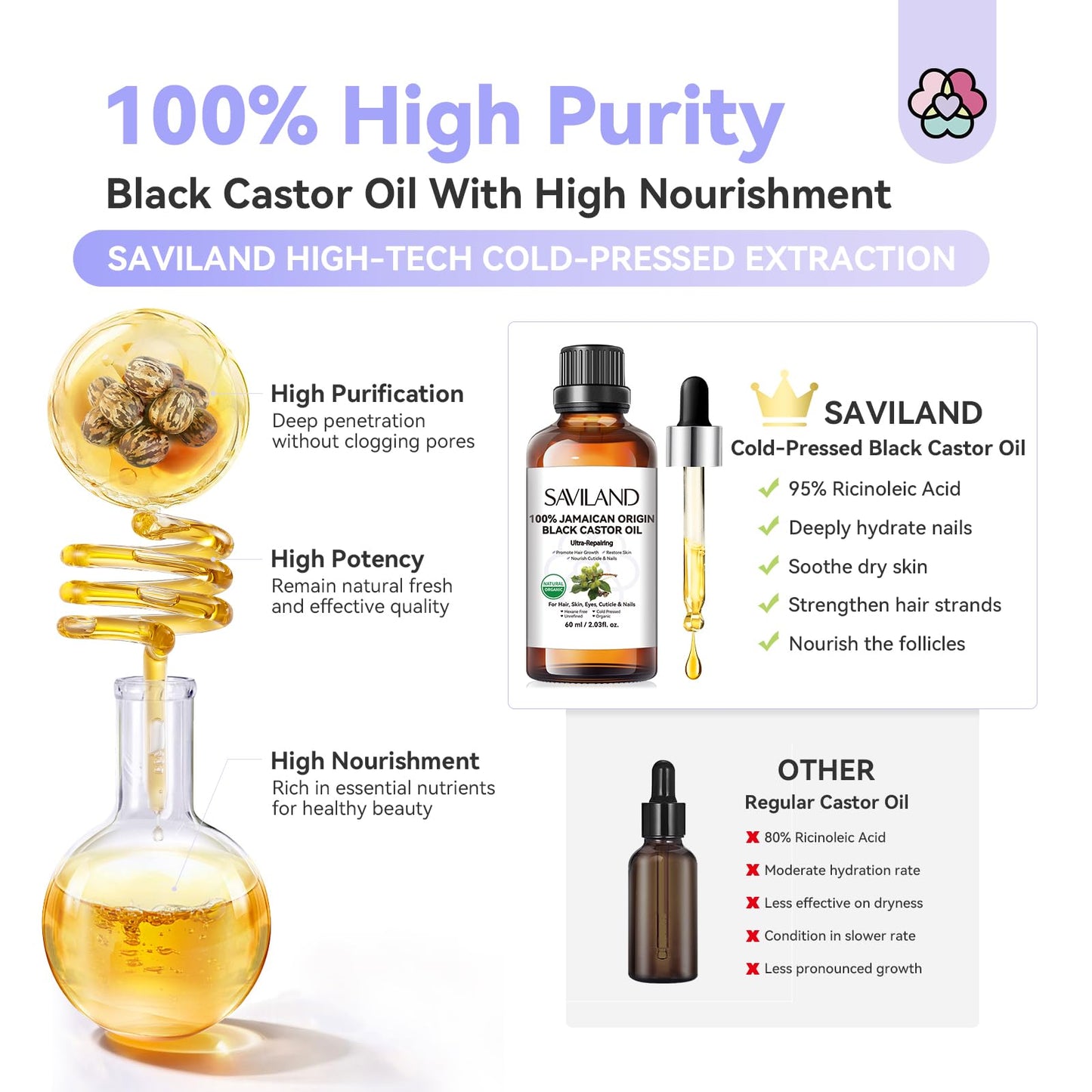 Best Natural Cuticle Oil – Saviland with Vitamin E Boost